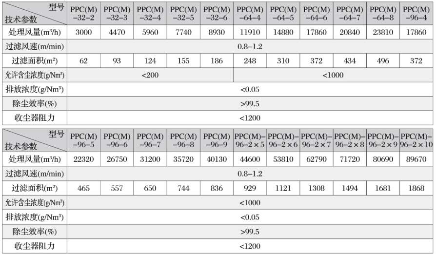 DZS耐用圓型系列振動篩
