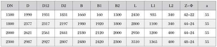 正確維護檢修振動輸送機，真的很重要！