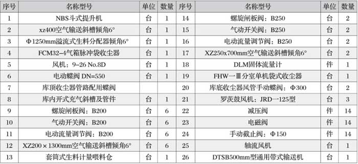 振動輸送機安裝好試運轉時要注意哪些事項