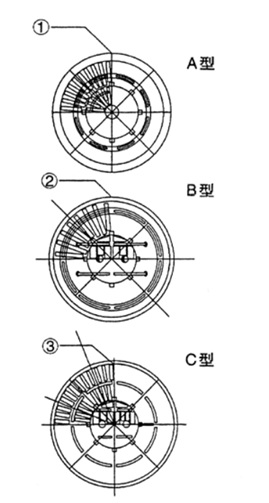 關于倉壁振動器的振動電機軸與軸承的保養，看完就明白了！